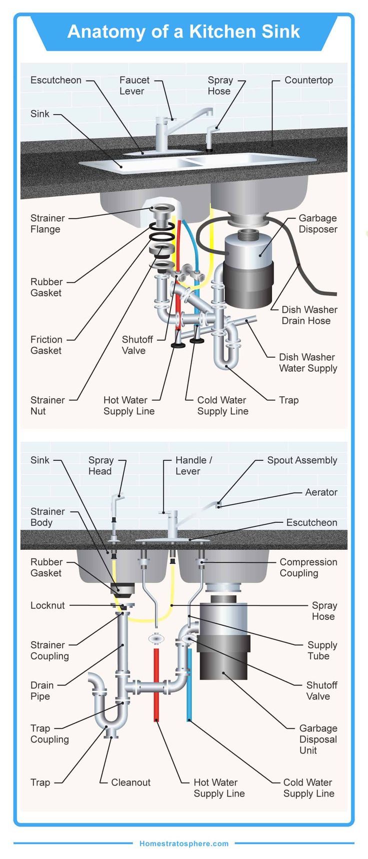 Kitchen Sink Plumbing Water Hose Connector Parts Guide
