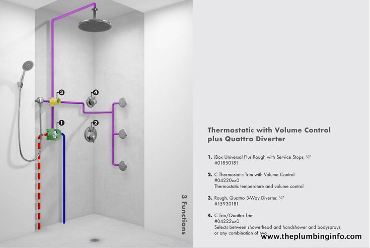 Picture Of The Plumbing On A Walk In Shower: A Visual Guide
