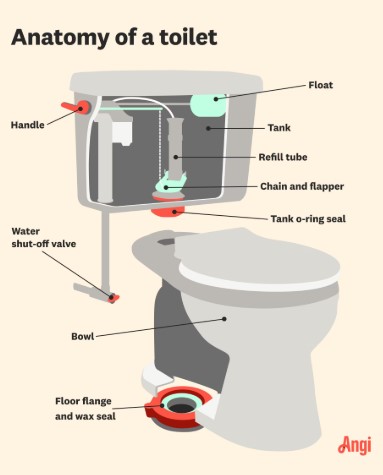 Plumber Says No Code For 15 Inch Minimum Toilet