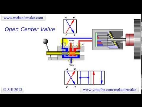Plumbing A 2 Spool Open Center Hydraulic Control Valve: Complete Guide