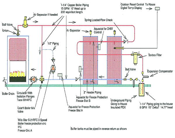 Plumbing a Wood Fired Boiler and an Oil Boiler: The Ultimate Guide