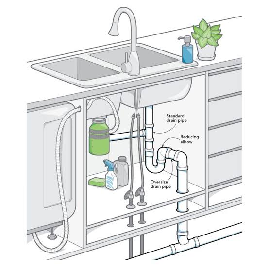 Plumbing an Island With Disposal, Dishwasher & AAV