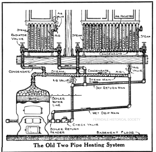 Plumbing And Electrical In Houses Of 1920 And 1930S