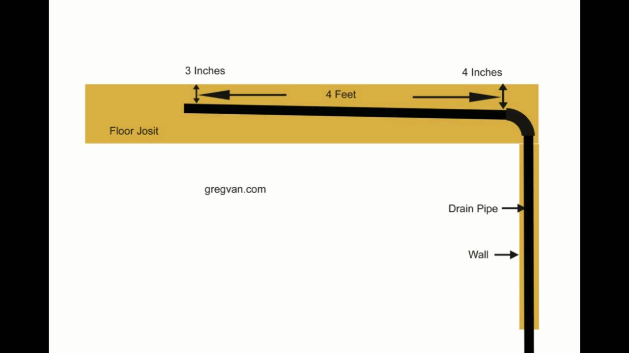 Plumbing Can I Have A 1 Slope Per Foot? The Definitive Guide