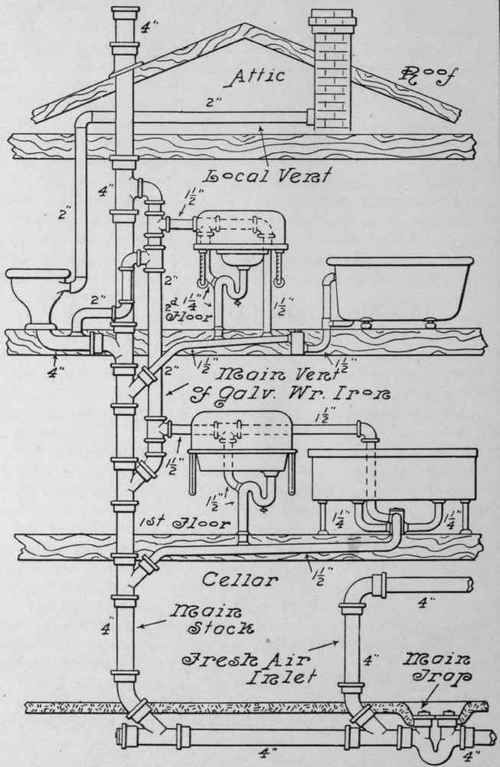Plumbing Diagram For A House Built In The 1950s: Complete Guide