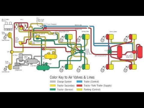 Plumbing Diagram For Tractor And Trailer Air Brake System
