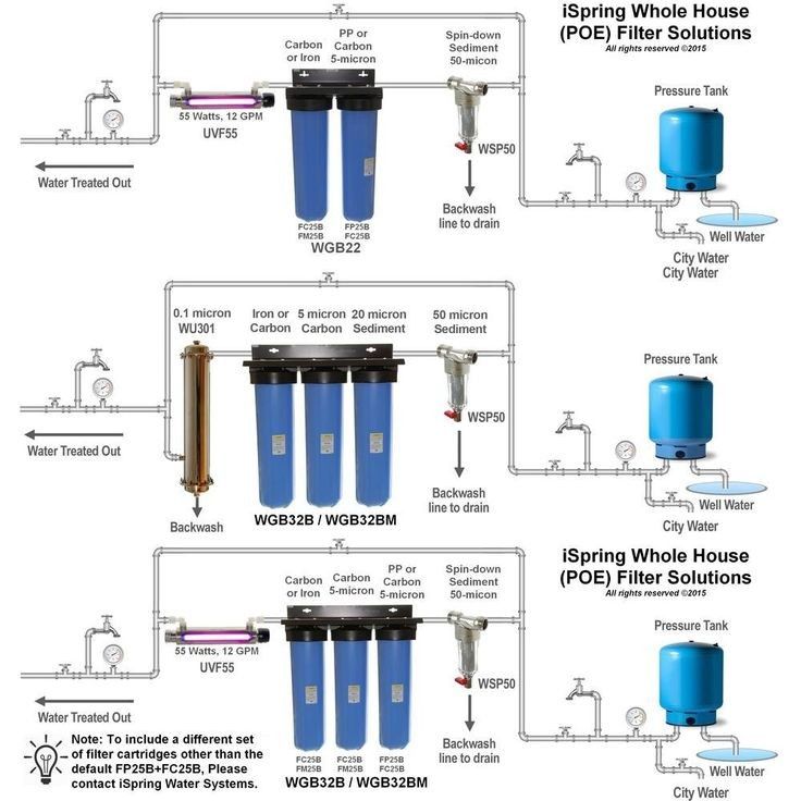 Plumbing Diagram For Whole House Filter Installation With Bypass