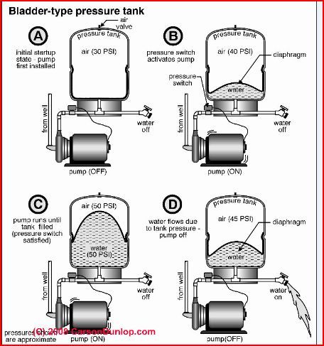 Plumbing Diagram Of A Expansion Tank For A Well: Complete Guide