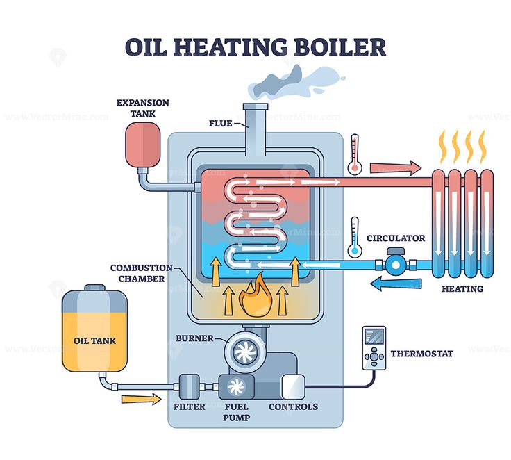 Plumbing Diagram of Expansion Tank on Oil Furnace: A Complete Guide