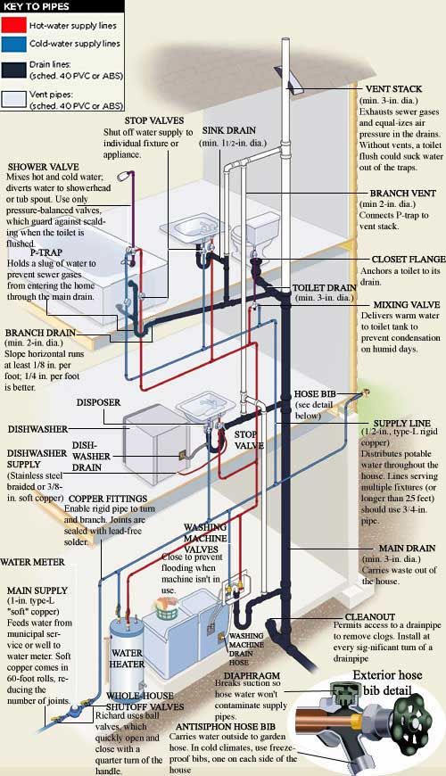 Upstairs Sink Draining to Downstairs? Fix It Now