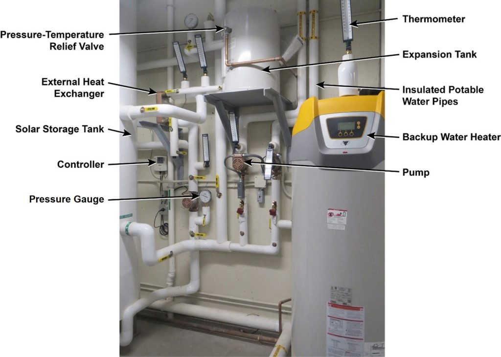 Plumbing For On Demand Water Tank To Solar Heater