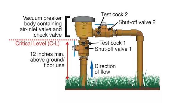 Plumbing From Water Main To Sprinkler Vacuum Breaker