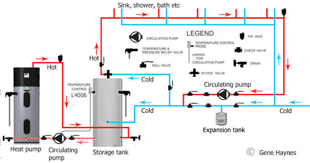 Plumbing Layout With Gas Water Heater & Volume Meter