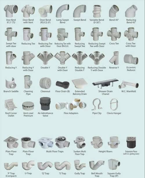 Plumbing Materials Name List With Pictures PDF Free Download