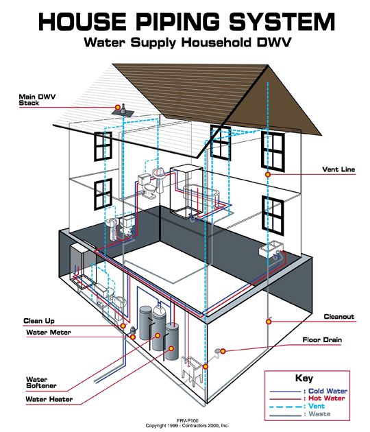 Plumbing Parts Inside And Outside Of A House: The Complete Guide