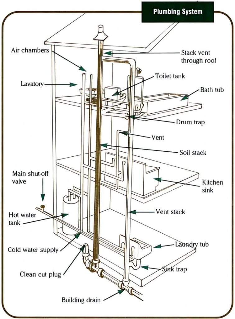 Plumbing Section Of Pipe That Looks Like A T