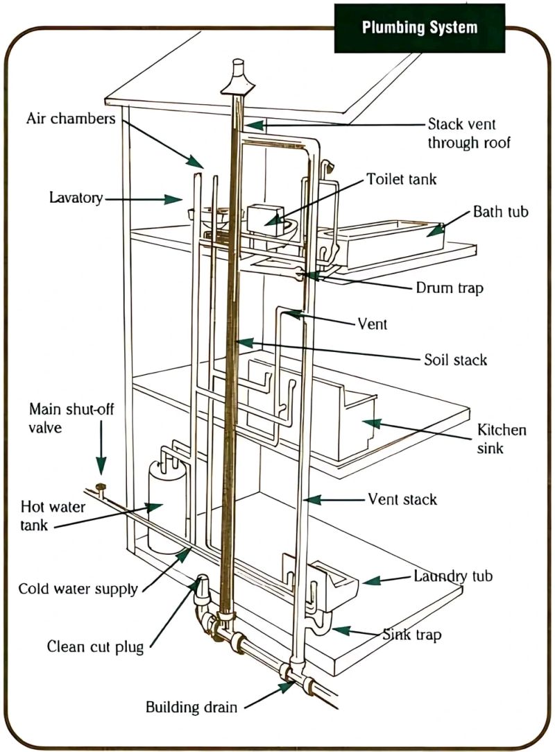 What Is That Plumbing Section of Pipe That Looks Like a T?