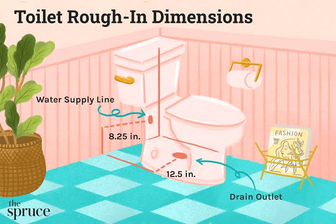 Standard Toilet Drain Rough-In Size Guide