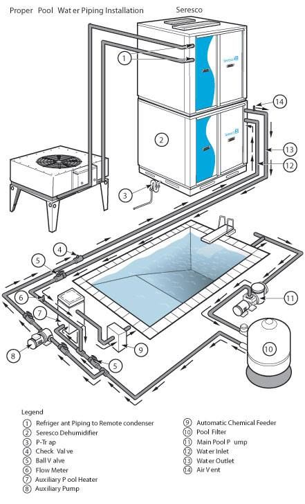 Pool Plumbing Diagram With Holding Tank For Infinity Wall