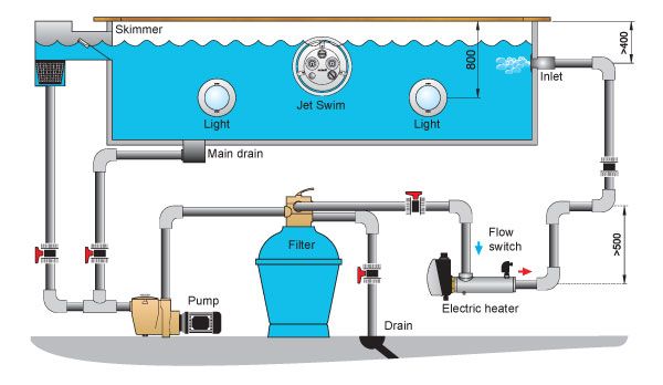 Pool Solar Plumbing Diagram With Flow Control Guide