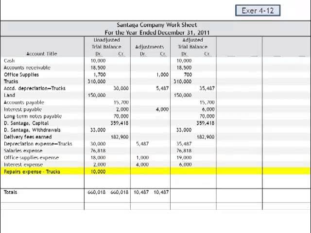 Prepare An Unadjusted Trial Balance Chegg For Pipers Plumbing Guide