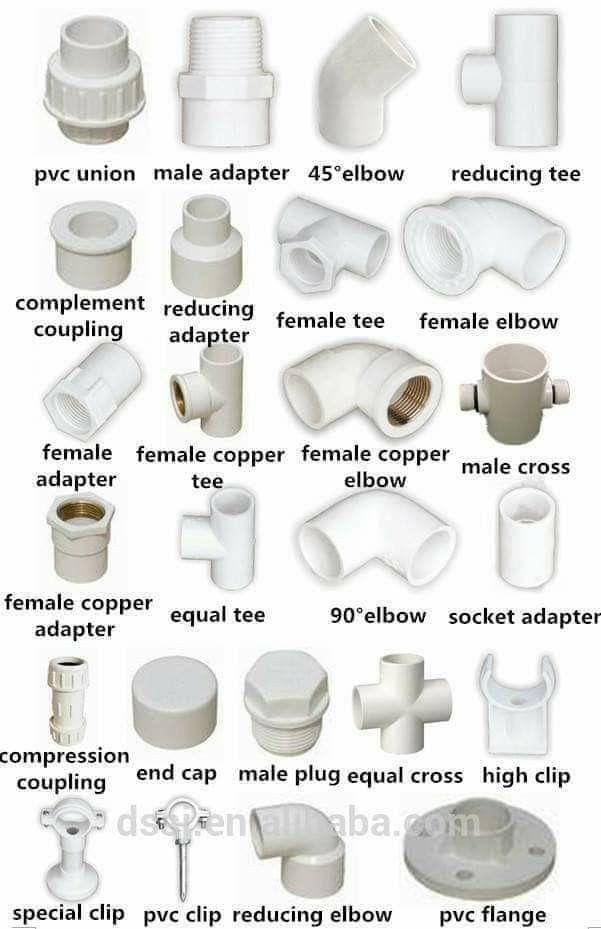 Free PDF Guide: PVC Fittings Names & Pictures