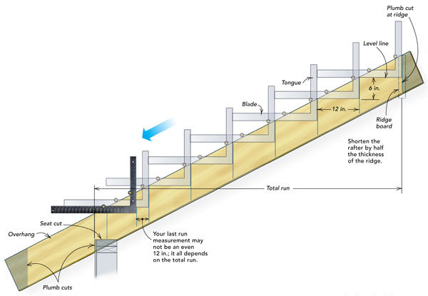 Master Rafter Tail Plumb And Level Cut With Speed Square