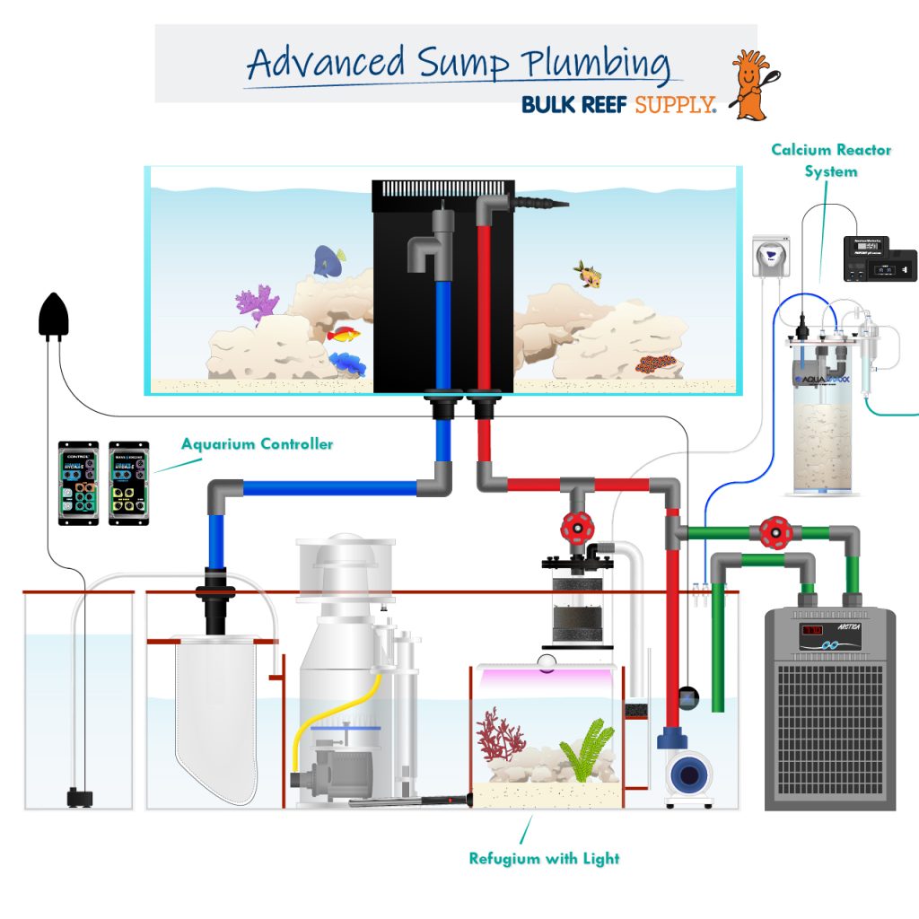 Reef Tank Plumbing Going From 3 4 To 1