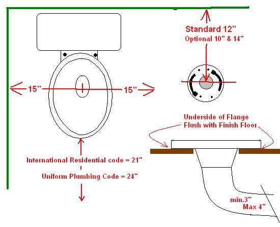 Rough In Plumbing Height On Concrete Slab For Toilet