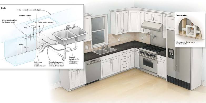 Run All Plumbing For Lavatory And Kitchen Above Floor
