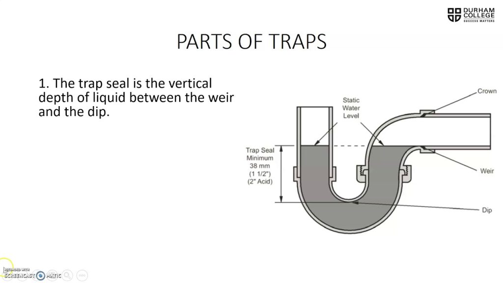 Select The Best Description For Trap As Plumbing Terminology