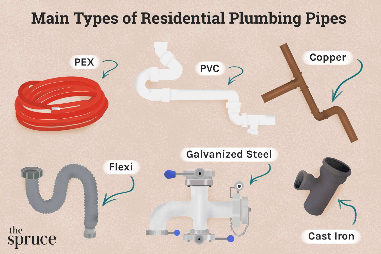 10 Standards For Materials Used In Plumbing Systems Guide