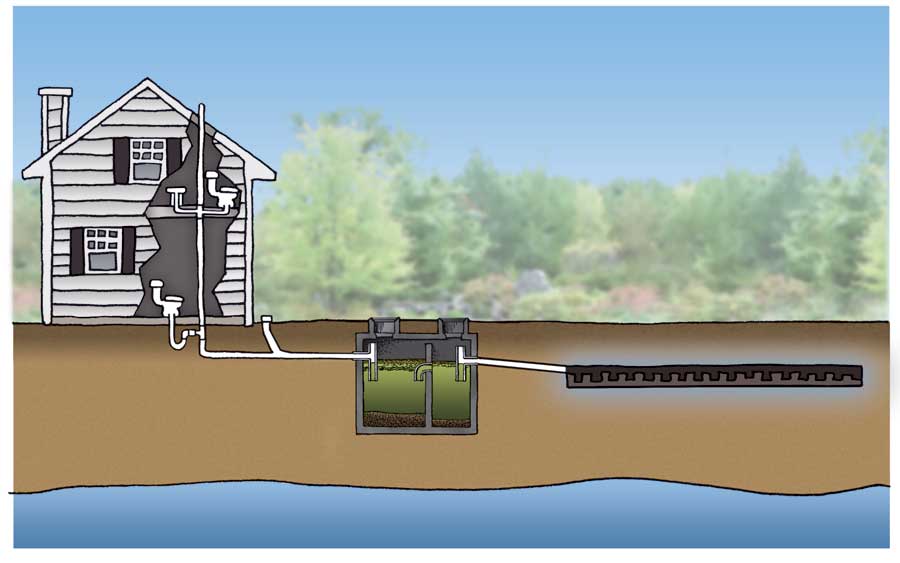 1960s Plumbing for Septic Tank for Raised House: A Complete Guide