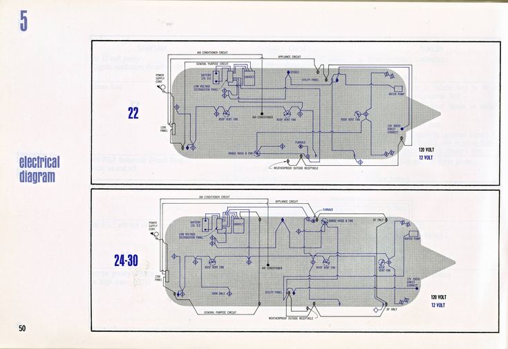 1973 Airstream Land Yacht Sovereign 27Ft Plumbing Diagram Guide