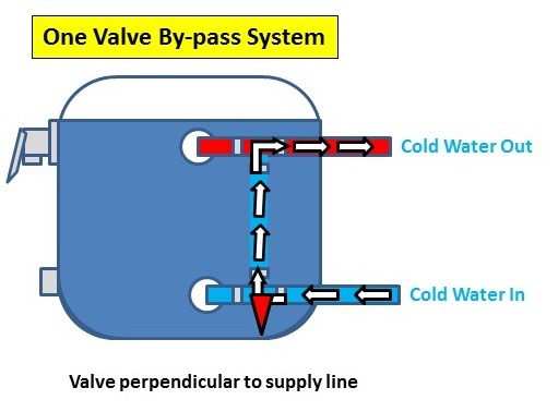 1997 Winnebago Adventurer Atwood Water Heater Bypass Plumbing Diagram Guide