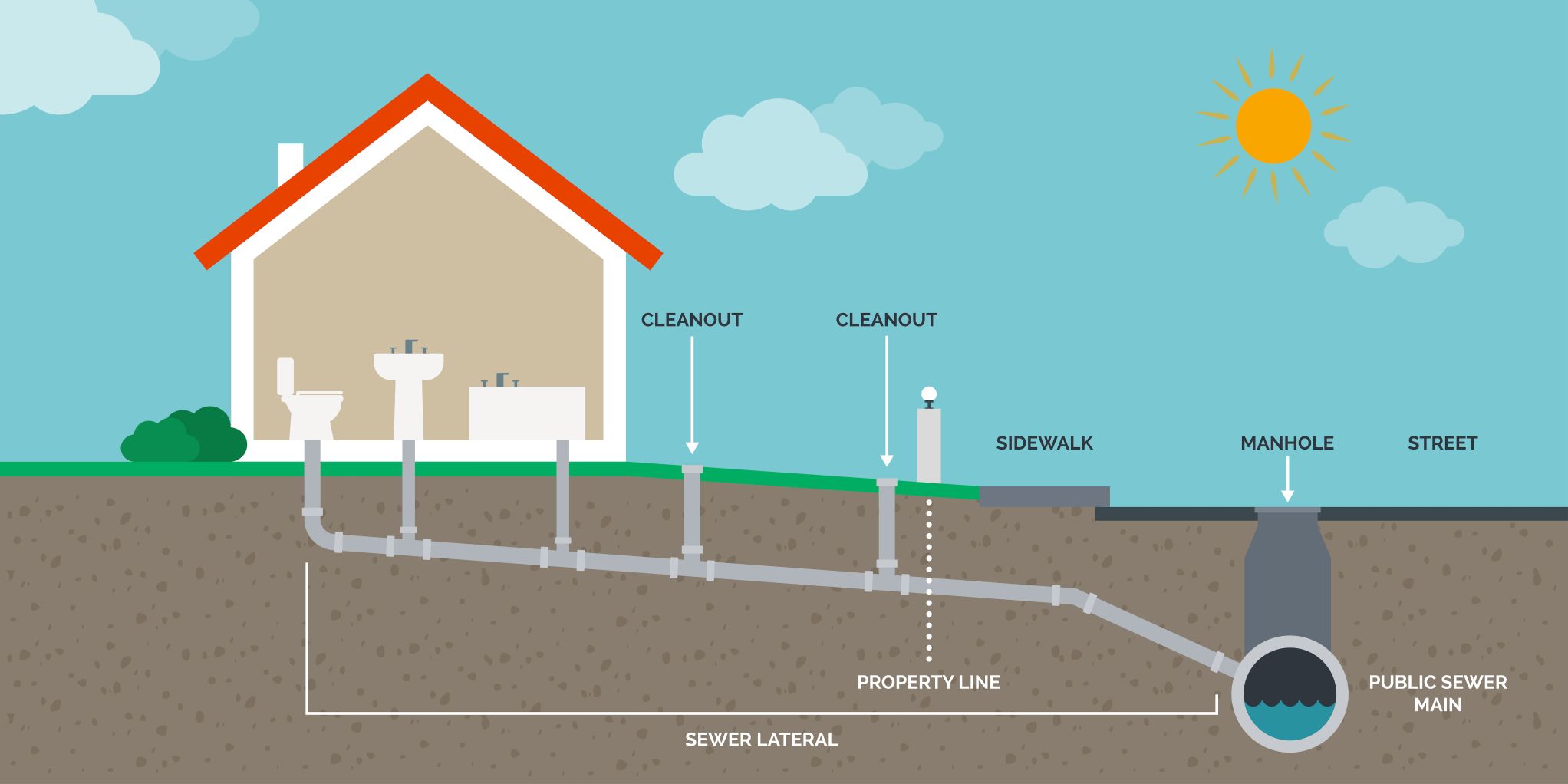 20 Principles Of Sound Plumbing And Drainage System Guide