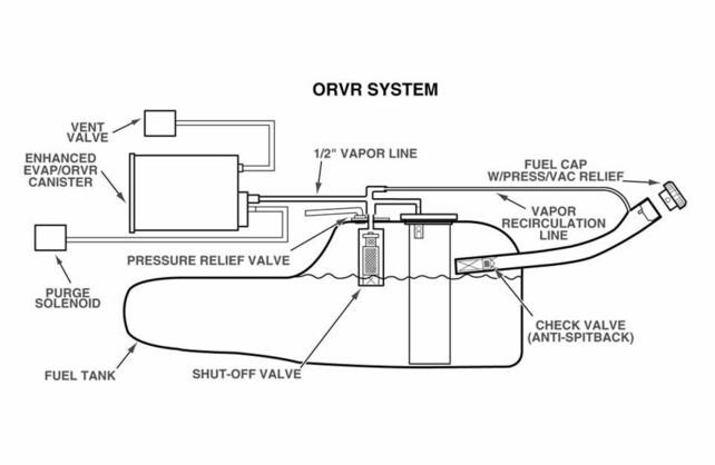 2005 Jeep TJ Unlimited Fuel Tank Plumbing Diagram Guide