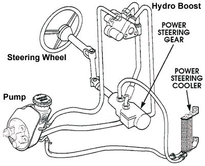 2006 Ford F250 Power Steering Box Plumbing Diagram Guide
