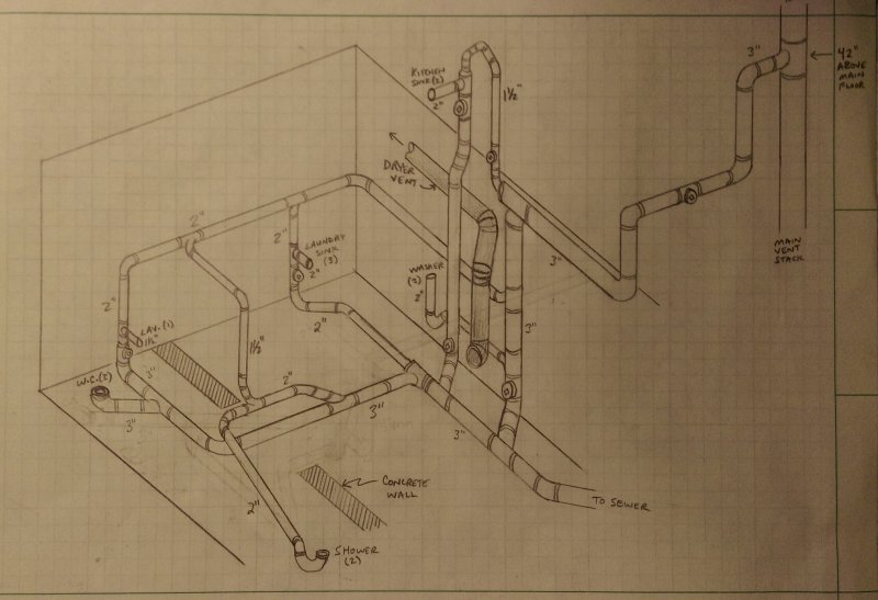 2012 ICC Plumbing Code: Are Floor Drains Required?