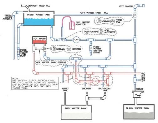 2013 Winnebago One 32BH Plumbing Diagram Guide