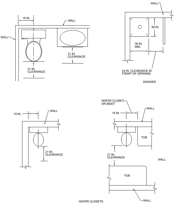 2015 VA Plumbing Code: One-Bathroom Exception Guide