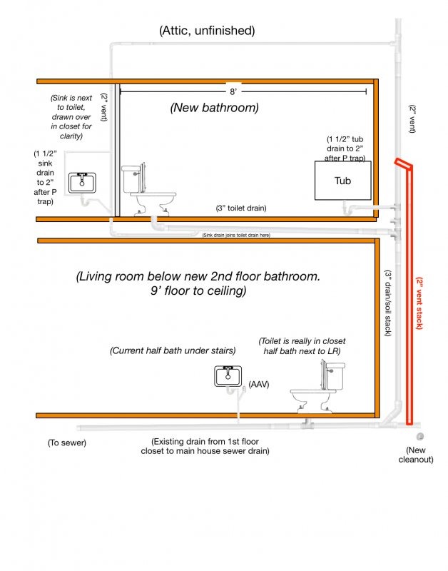 2nd Floor Bathroom Plumbing Diagram With Floor Drain