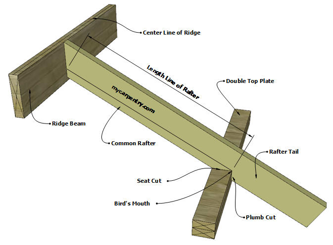 2×6 Plumb Cut Length 12/12 Roof Pitch Guide