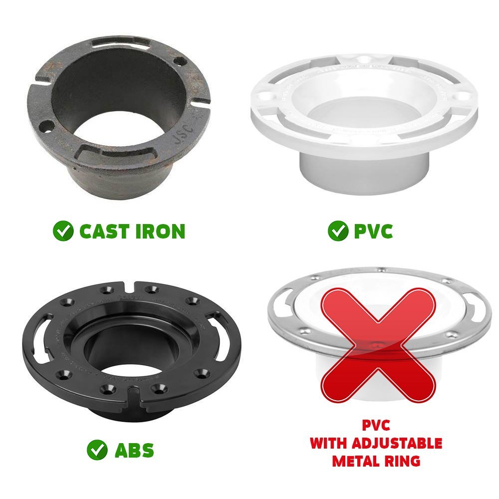 Fix Broken Flanges: 3D Plumbing Products Universal Toilet Flange Repair Kit Review