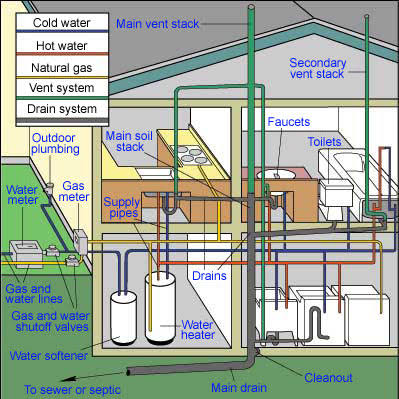4 Reasons To Be Thankful For Your Plumbing