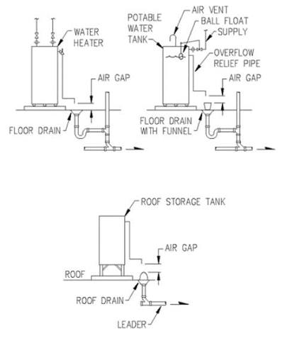 890 Appendix A Table B Illinois Plumbing Code: Your Complete Guide