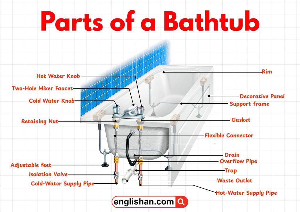 A Plumbing Manufacturer Makes Two Lines Of Bathtubs