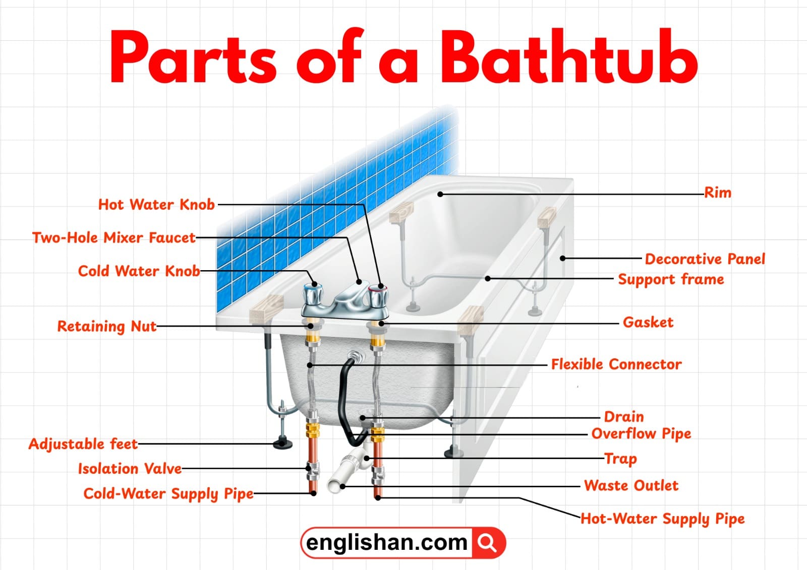 A Plumbing Manufacturer Makes Two Lines of Bathtubs: Which Is Right?