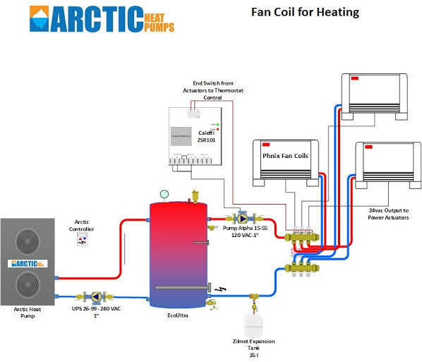 Aladdin Heater Two Coils: The Ultimate Plumbing Guide