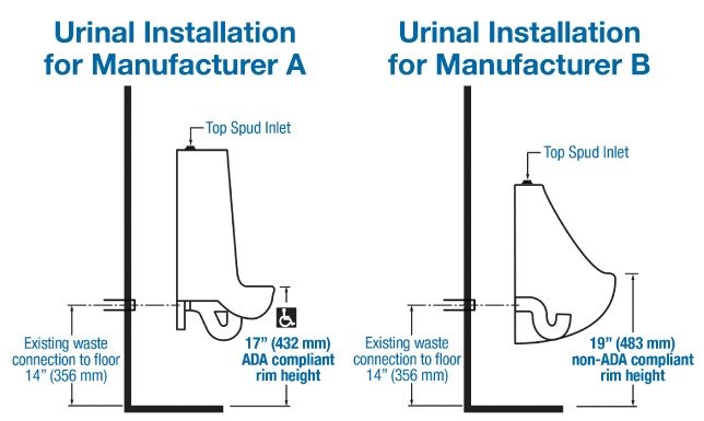 ADA Standards For Plumbing Rough-In Of A Urinal